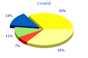 purchase cinalid 250mg online