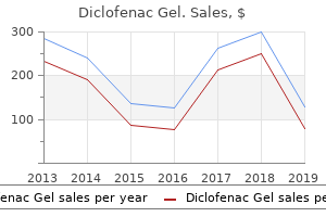 buy discount diclofenac gel 20gm line