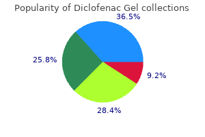 buy diclofenac gel mastercard