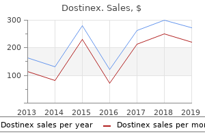 buy dostinex cheap