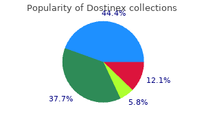 order discount dostinex on line