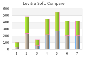 generic levitra soft 20mg on line