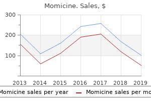 generic 500mg momicine fast delivery