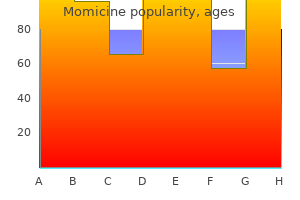 discount momicine