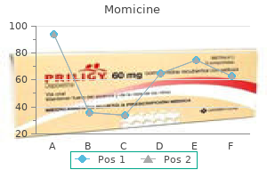 cheap 250mg momicine with mastercard