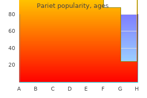 order generic pariet line