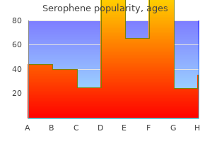 purchase serophene amex