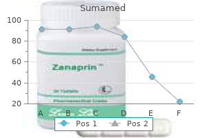 cheap generic sumamed canada