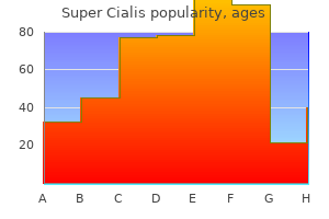 buy super cialis with paypal