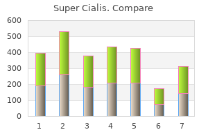 buy 80mg super cialis fast delivery