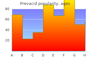 buy prevacid 15 mg low price
