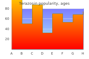 buy terazosin 2mg line