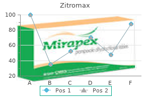 buy genuine zitromax on line