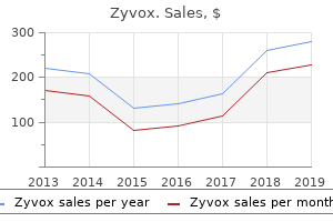 order zyvox toronto