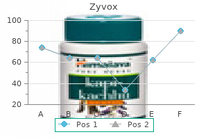 cheap zyvox online american express