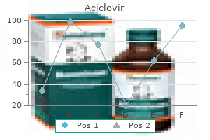 order generic aciclovir on-line