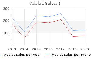 effective adalat 30 mg