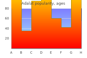buy cheap adalat 30 mg on line