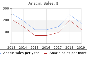 purchase anacin 525 mg free shipping