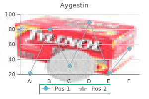 discount 5 mg aygestin with visa