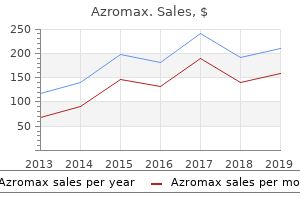 discount azromax 500 mg free shipping