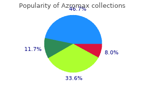 cheap 500mg azromax overnight delivery