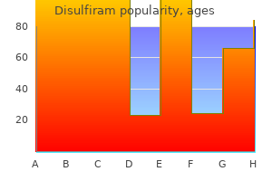 order disulfiram online now