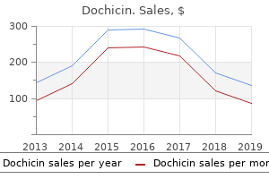 order dochicin from india