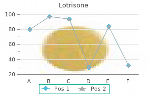 buy cheapest lotrisone