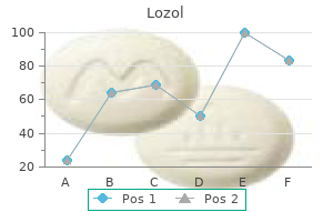 generic lozol 1.5mg with amex