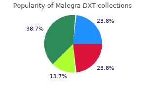 order cheap malegra dxt on-line
