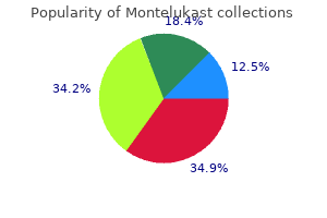 buy montelukast in india