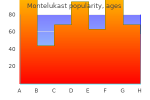 montelukast 10mg with visa