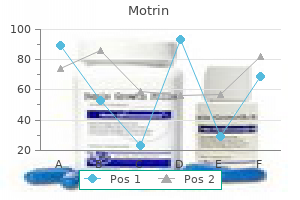 generic 600mg motrin with amex