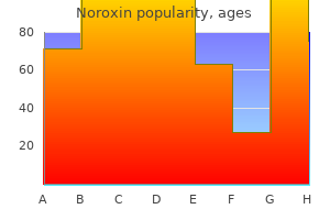 generic noroxin 400 mg on-line