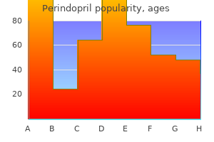 generic 2mg perindopril mastercard