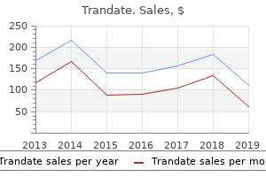 cheap trandate 100 mg online