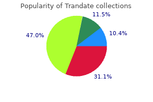 order trandate 100mg without prescription