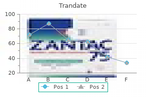 best purchase for trandate