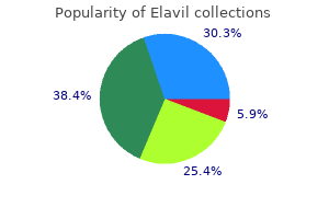 buy 75mg elavil otc