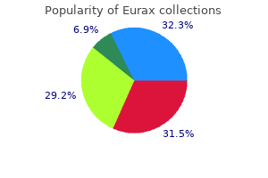 purchase eurax amex