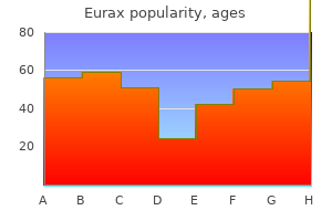 cheap eurax 20gm free shipping
