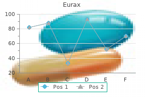 discount eurax 20gm with visa