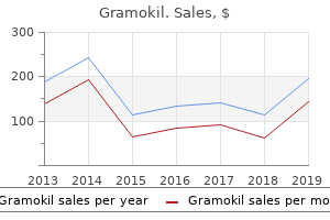 cheap gramokil
