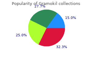 buy 100mg gramokil