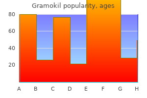 generic gramokil 100 mg free shipping