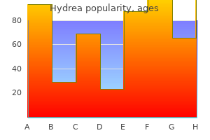 buy hydrea 500mg