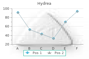 order cheapest hydrea