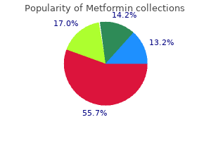best 500 mg metformin