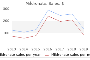 generic 500 mg mildronate with amex